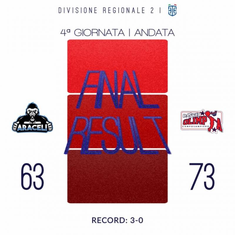Olimpia Basket, che fatica a Vicenza 