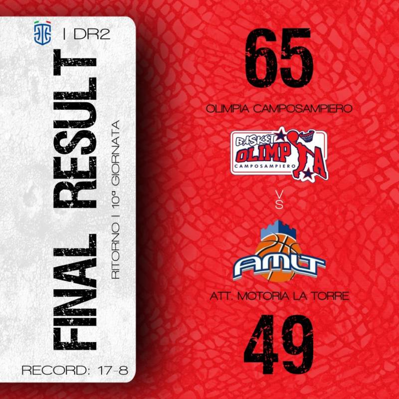 Arriva il quarto successo in fila per l'Olimpia Basket 