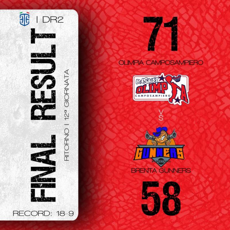 Olimpia Basket certifica il ritorno ai playoff