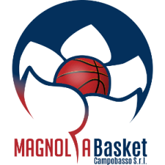 Logo Magnolia Campobasso sq.B