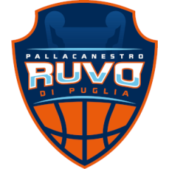 Logo Pallacanestro Ruvodipuglia