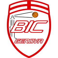 Logo INAIL BIC Genova