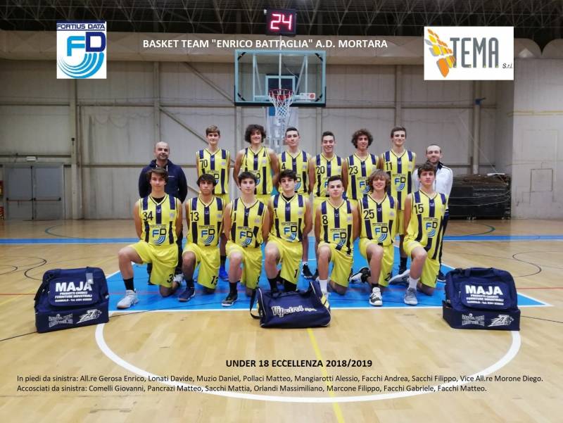 Foto squadra BTE.BattagliaMortara 2019 Foto squadra BTE.BattagliaMortara 2019