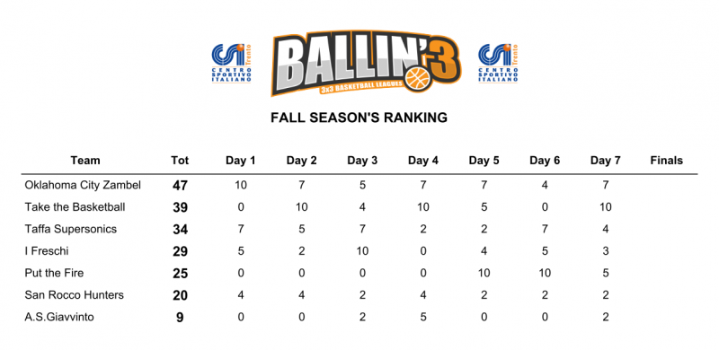 Ranking Ranking