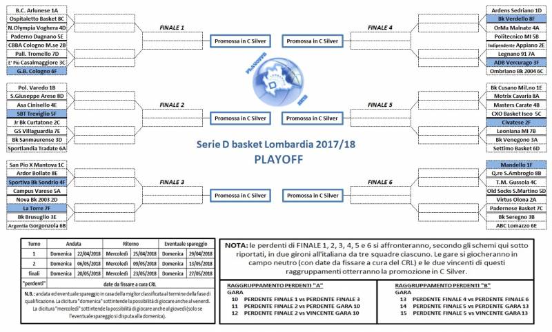 Griglia Playoff