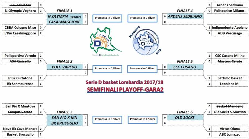 Semifinali Playoff - Gara2