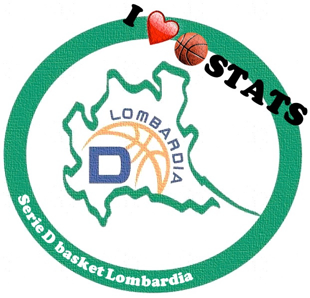 Statistiche dopo 12 giornate Statistiche dopo 12 giornate