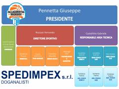 NUOVO ORGANIGRAMMA SOCIETARIO