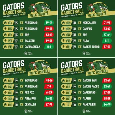 BasketClubGatorsSavigliano_2025-12-05senzanome.jpg