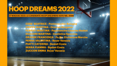 Ecco i primi nominativi delle candidate 2006 Hoop Dreamers 2022
