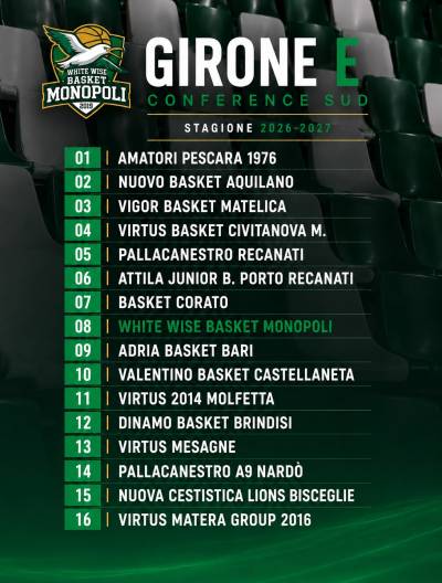 NBasketMonopoli2019_20260726_UfficialiGironiEDateWhiteWiseMonopoliInseritaNelGironeEDiSerieBInte.jpeg