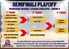 Definito il quadro e le date delle semifinali del Girone D